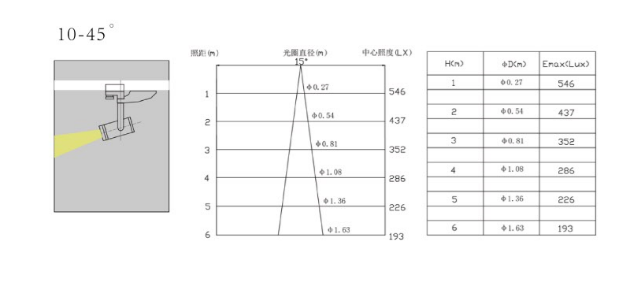 LED導軌變焦射燈_產品描述