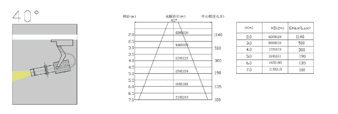 LED导轨成像射灯——产品描述