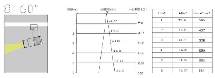 LED導軌變焦射燈——產品描述