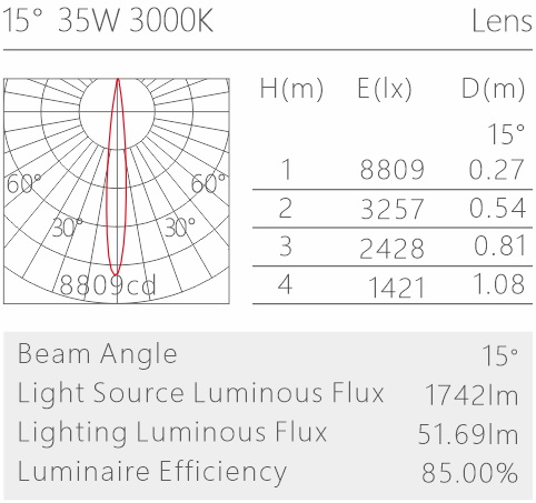 H3221led博物导轨灯具配光曲线