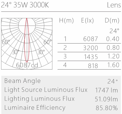 H3221led博物导轨灯具配光曲线