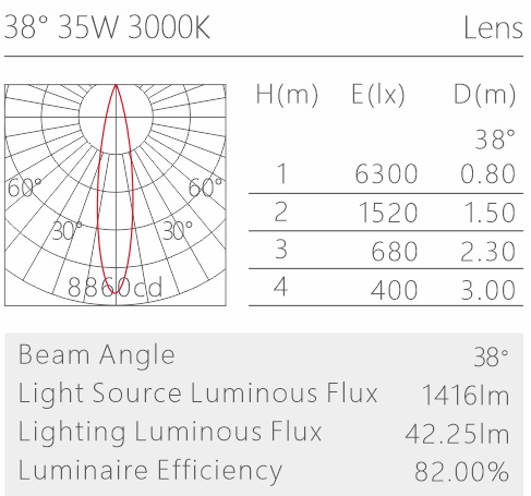 H3221led博物导轨灯具配光曲线