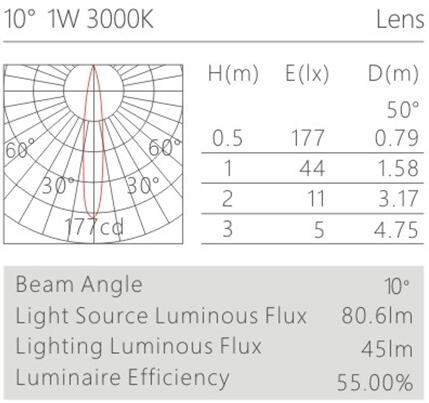 柜内led射灯H6306灯具配光曲线