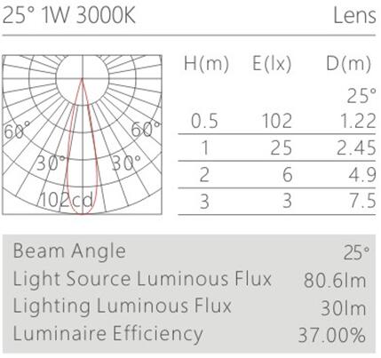 柜内led射灯H6306灯具配光曲线