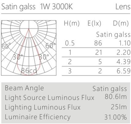 柜内led射灯H6306灯具配光曲线