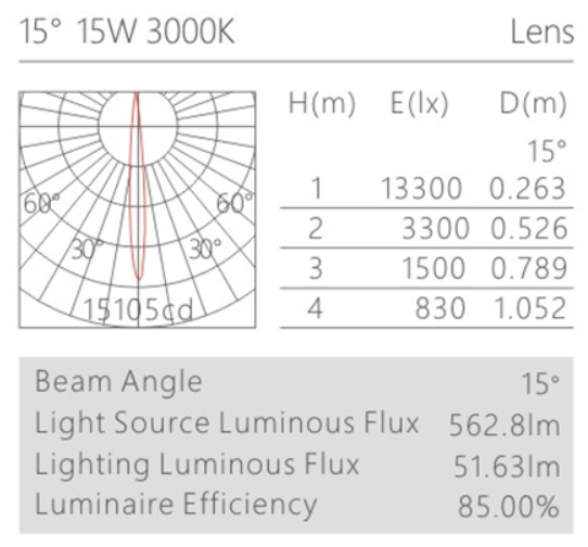 H3111led博物導軌燈具配光曲線