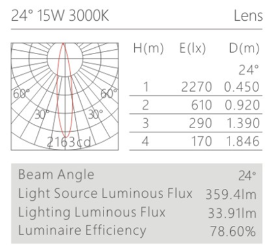H3111led博物導軌燈具配光曲線