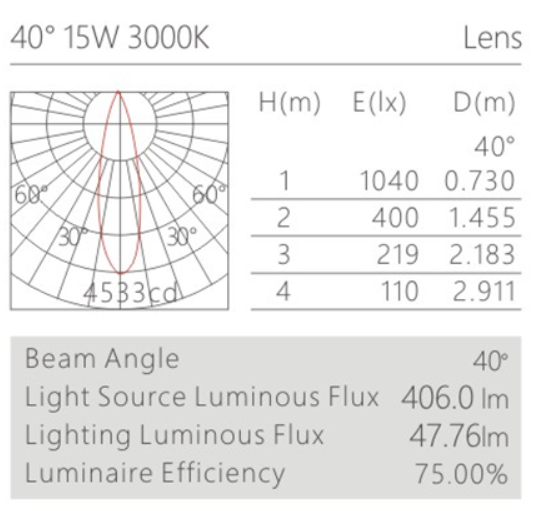 H3111led博物導軌燈具配光曲線