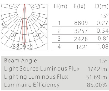 H3112led博物导轨灯具配光曲线