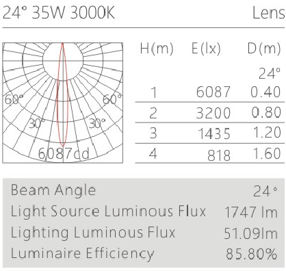 H3112led博物导轨灯具配光曲线
