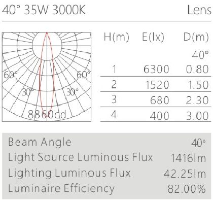 H3112led博物导轨灯具配光曲线