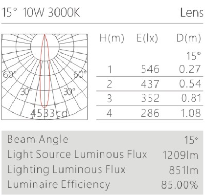 H3210led博物导轨灯具配光曲线