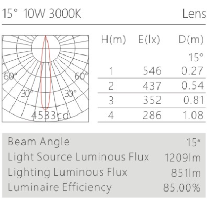 H3220led博物导轨灯具配光曲线