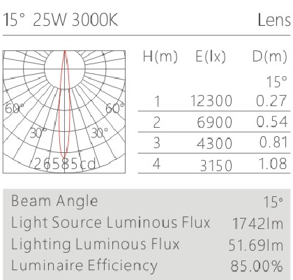 H3225led博物导轨灯具配光曲线