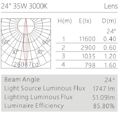 H3225led博物导轨灯具配光曲线