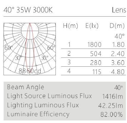 H3225led博物导轨灯具配光曲线