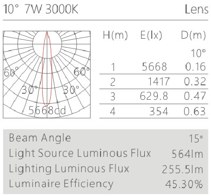 HK620015led博物導軌燈具配光曲線
