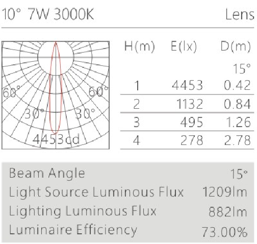 HK625015led博物導軌燈具配光曲線