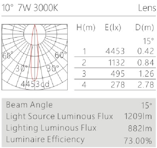HK630015led博物導軌燈具配光曲線