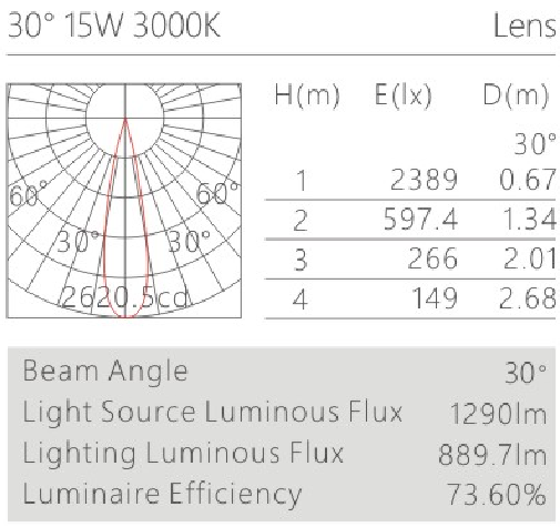 HK630015led博物導軌燈具配光曲線
