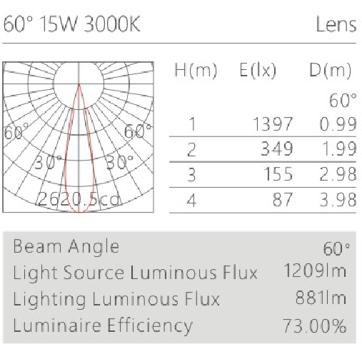 HK630015led博物導軌燈具配光曲線