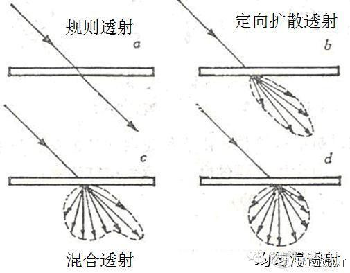 三分鐘掌握透光材料的照明設計手法