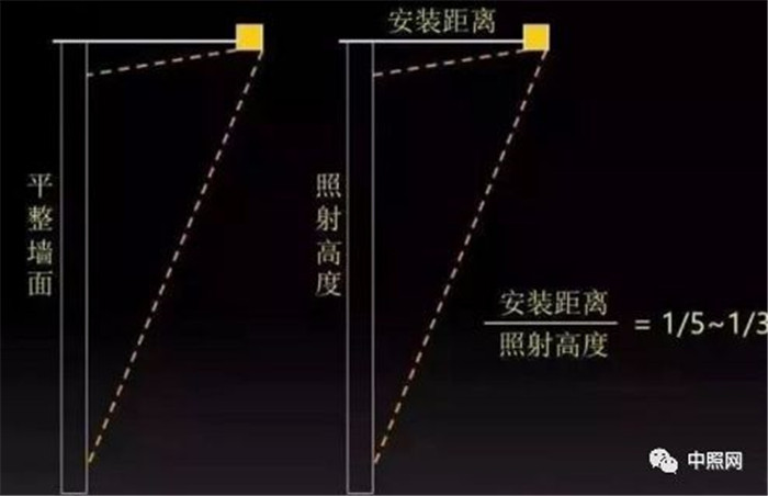 如何运用洗墙照明技术玩转光与影
