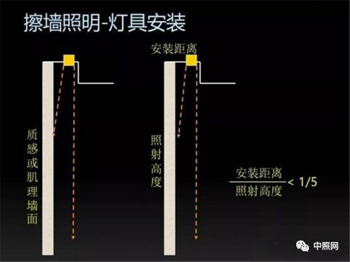 如何运用洗墙照明技术玩转光与影