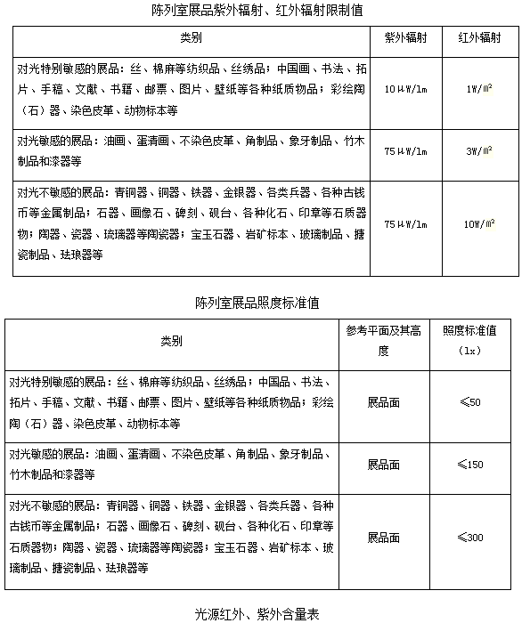 以青博工艺品展厅照明改造为例